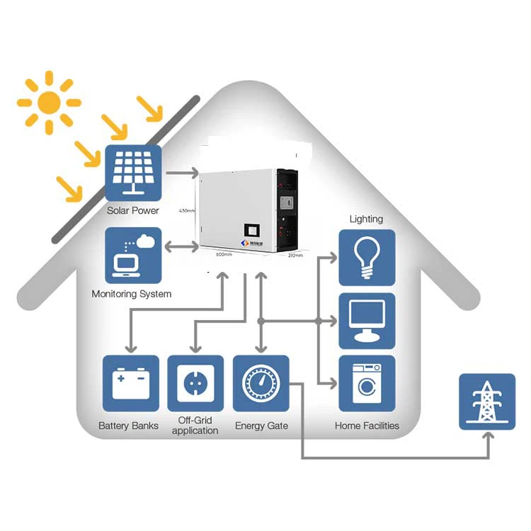All-In-One Residential Energy Storage System